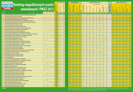 Nasza Uczelnia w czołówce rankingu Perspektyw Nasza Uczelnia w czołówce rankingu Perspektyw