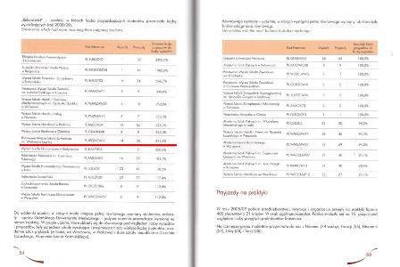 Nasza Uczelnia w czołówce Erasmusa Nasza Uczelnia w czołówce Erasmusa